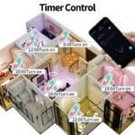 Best RGB LED Smart Downlight - Color-Changing, Dimmable, Wi-Fi Controlled