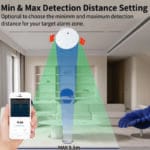 Smart Human Presence Sensor: Enhance Efficiency and Comfort