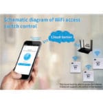 WiFi Smart Exit Button - Convenient and Secure Touchless Access Control