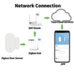 Smart Door Sensor: Secure Monitoring and Automation