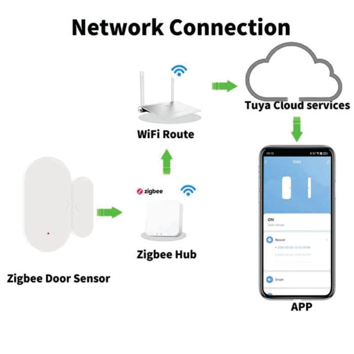 Smart Door Sensor: Secure Monitoring and Automation